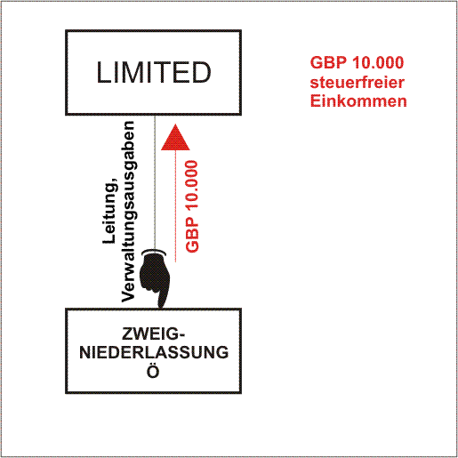 Freibetrag